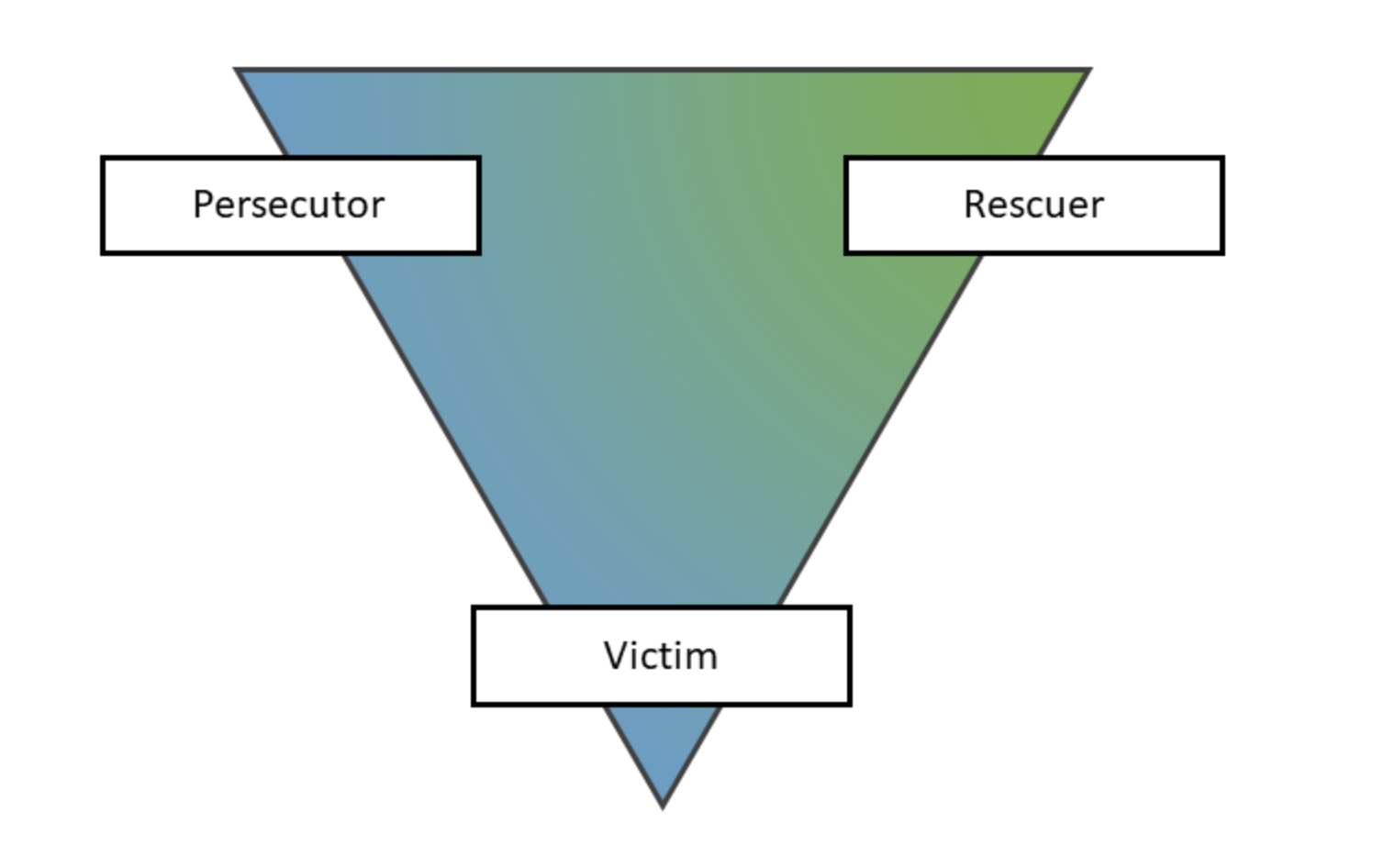 What Is Triangulation in Relationships? Therapy For Women